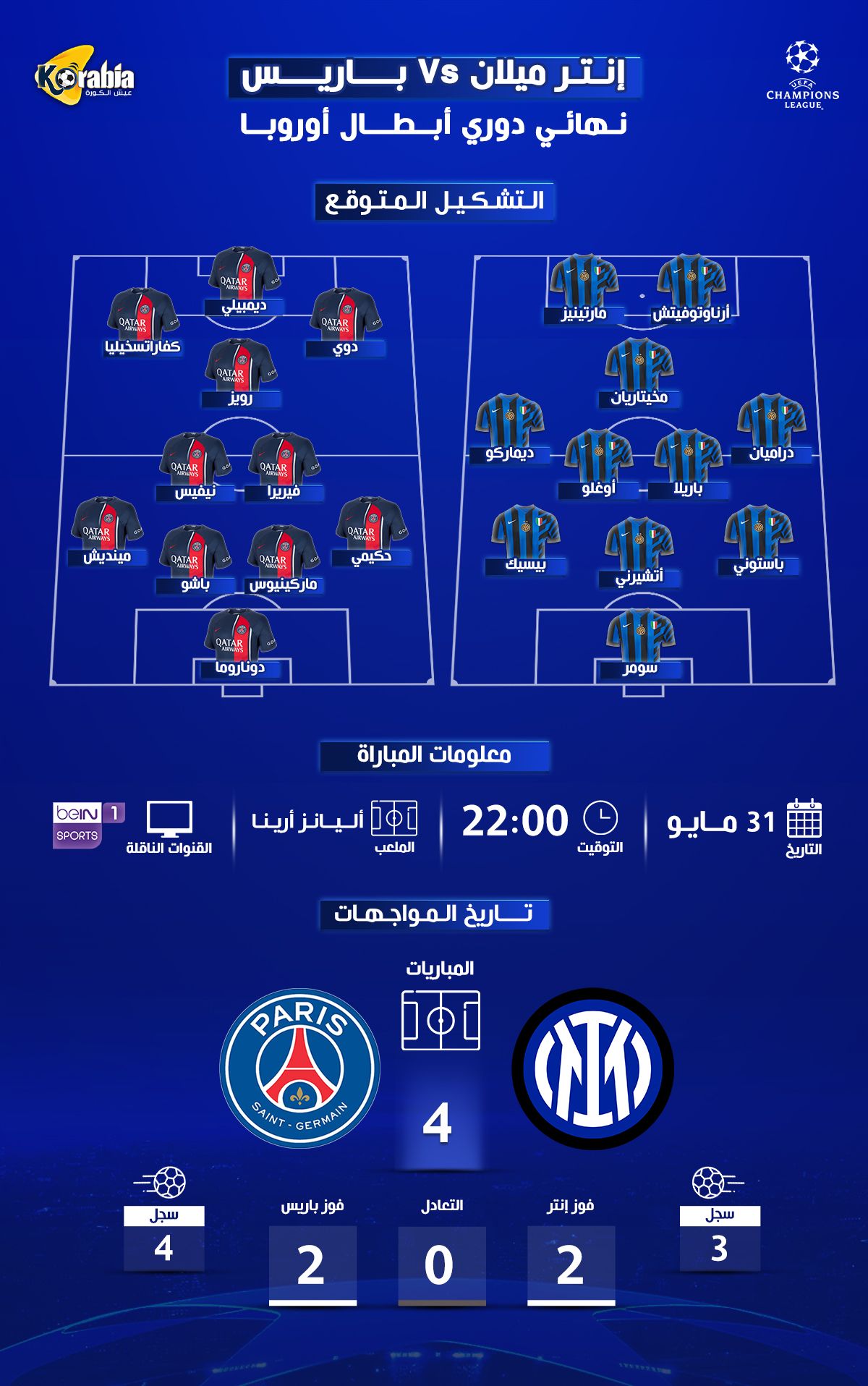 التشكيل المتوقع لباريس سان جيرمان وانتر ميلان في نهائي دوري أبطال أوروبا