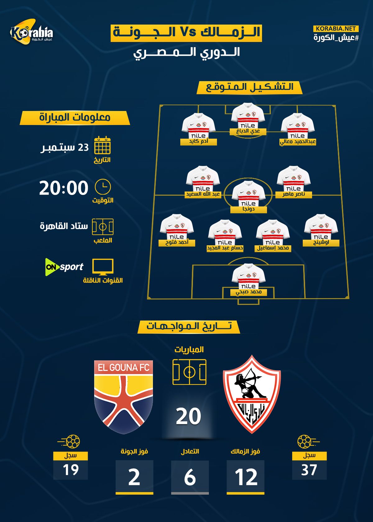 الزمالك ضد الجونة| موعد المباراة والتشكيل المتوقع وتفوق أبيض تاريخيا