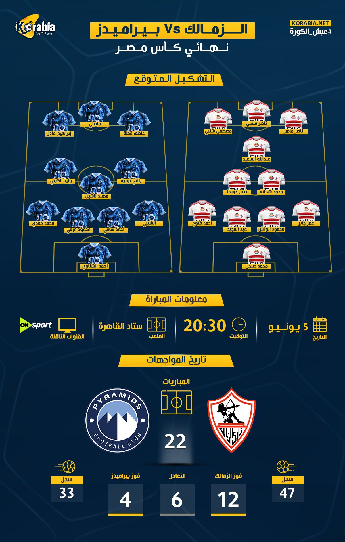 الزمالك ضد بيراميدز| التشكيل المتوقع وموعد المباراة