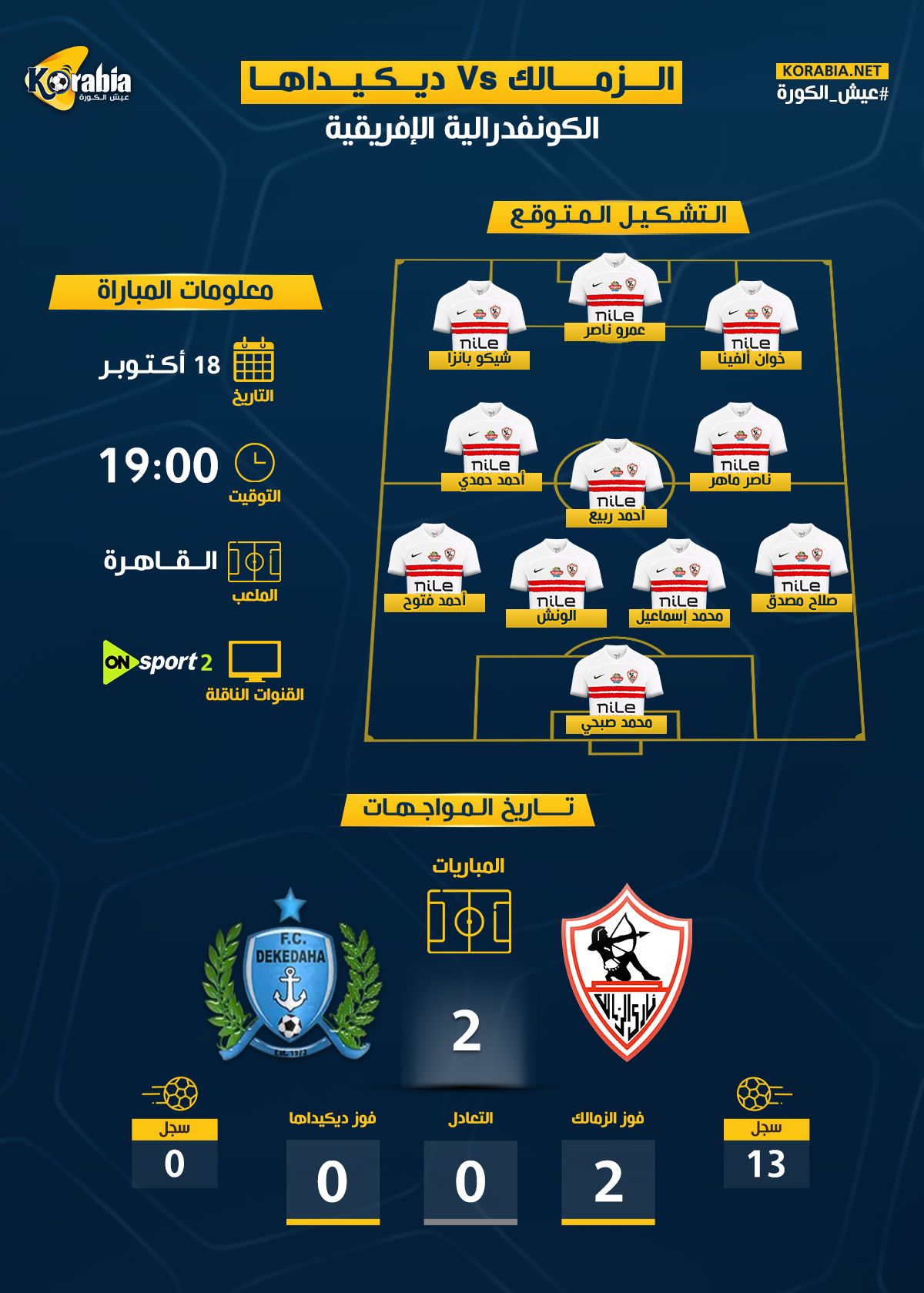 الزمالك ضد ديكيداها بالكونفيدرالية.. القنوات الناقلة وموعد المباراة وتاريخ المواجهات والتشكيل المتوقع الزمالك ضد ديكيداها بالكونفيدرالية.. القنوات الناقلة وموعد المباراة وتاريخ المواجهات والتشكيل المتوقع