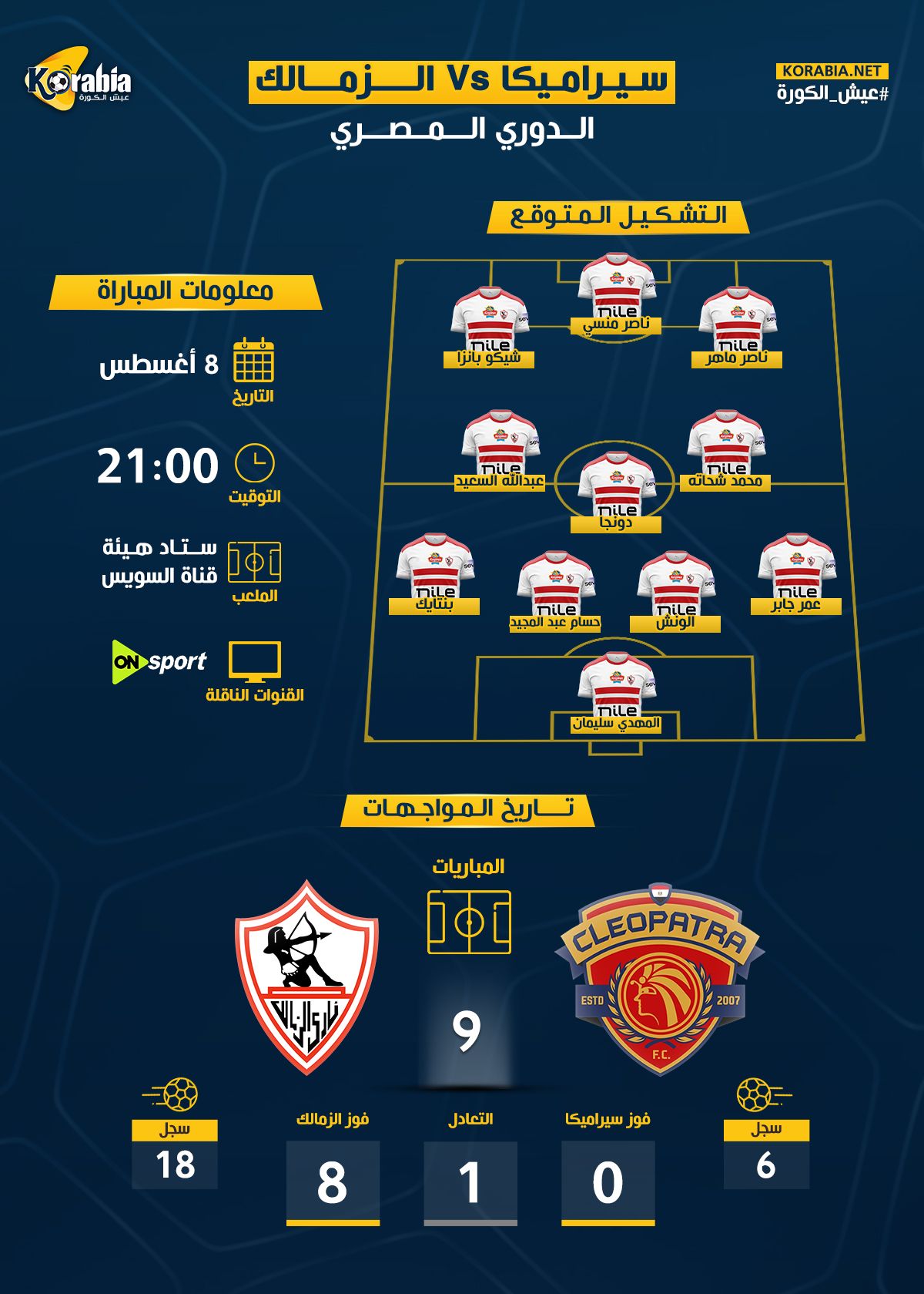 الزمالك ضد سيراميكا كليوباترا | موعد المباراة والتشكيل المتوقع