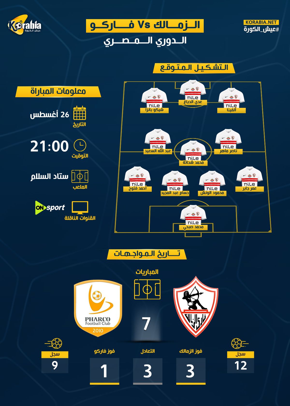 الزمالك ضد فاركو | موعد المباراة والتشكيل المتوقع وتاريخ مواجهات أبيض