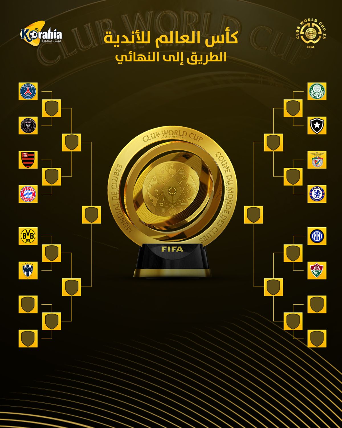 الطريق لنهائي المونديال.. إنتر يواجه بفلومينينسي ودورتموند يتحدى مونتيري
