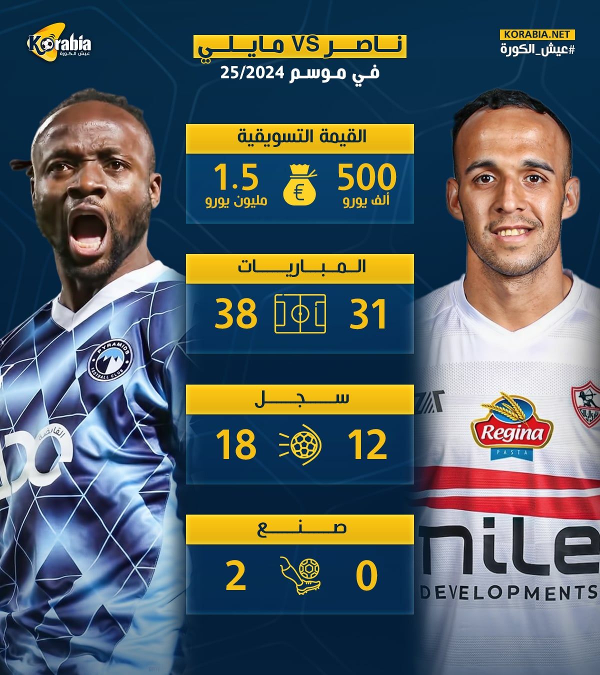 بالأرقام قبل نهائي الكأس من يتفوق هجومياً.. ناصر منسي أم فيستون ماييلي؟