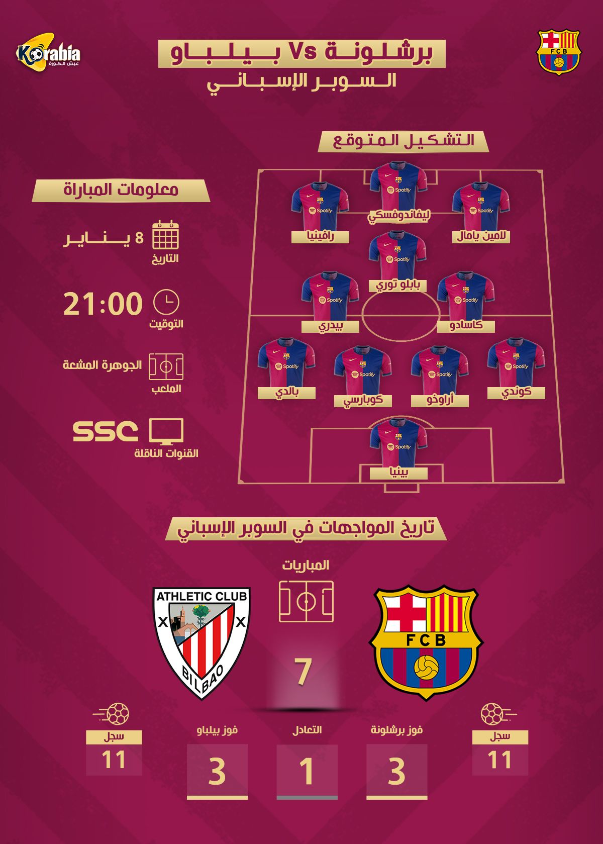 برشلونة ضد أتلتيك بلباو| موعد المباراة.. التشكيل المتوقع والقناة الناقلة