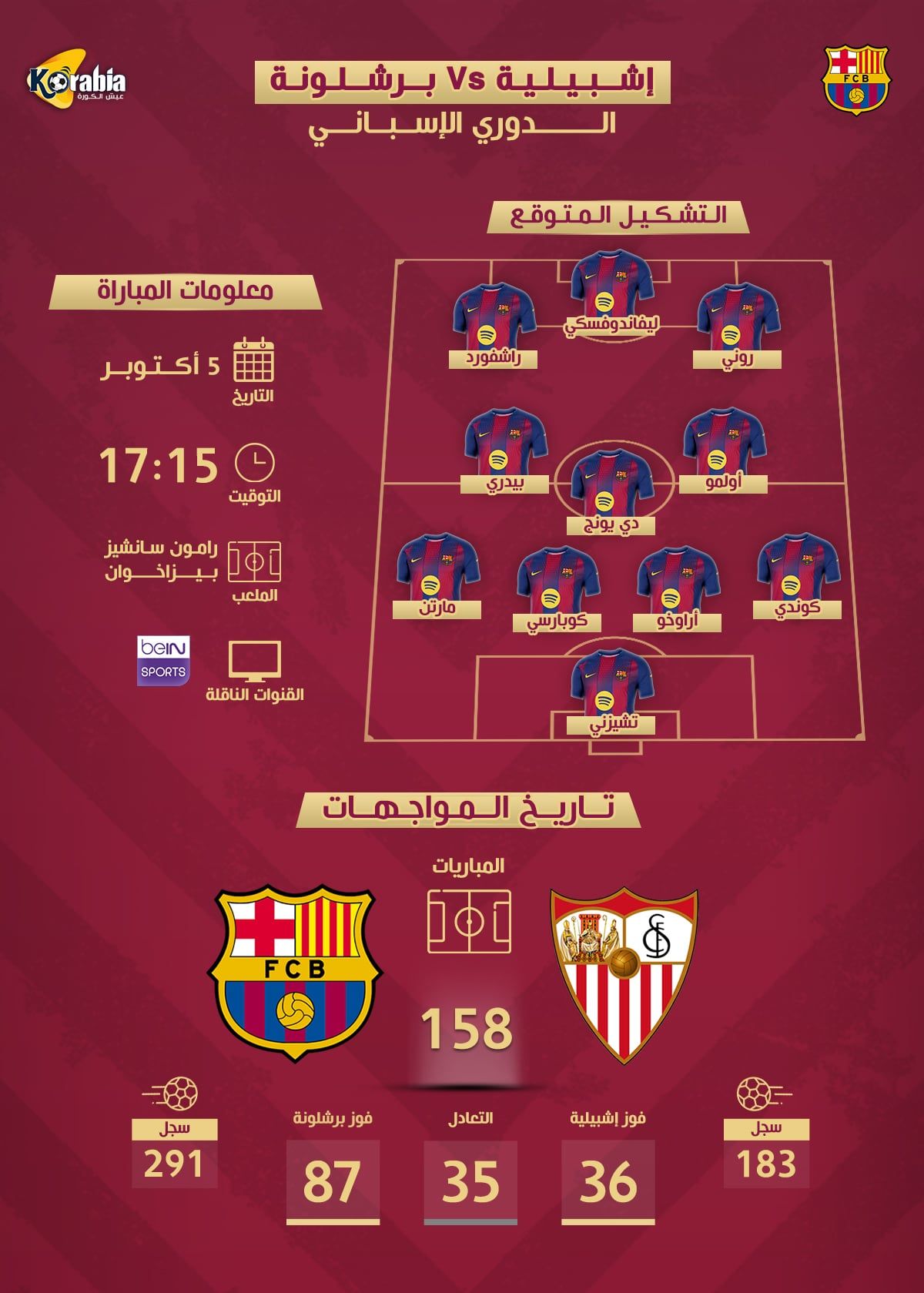 برشلونة ضد إشبيلية| التشكيل المتوقع وموعد المباراة