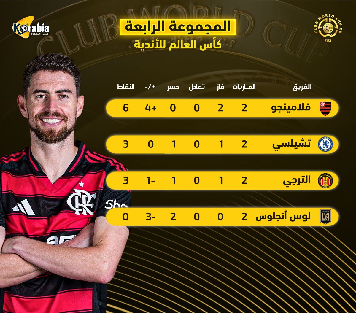 بعد فوز الترجي.. تعرف على ترتيب المجموعة الرابعة بكأس العالم للأندية