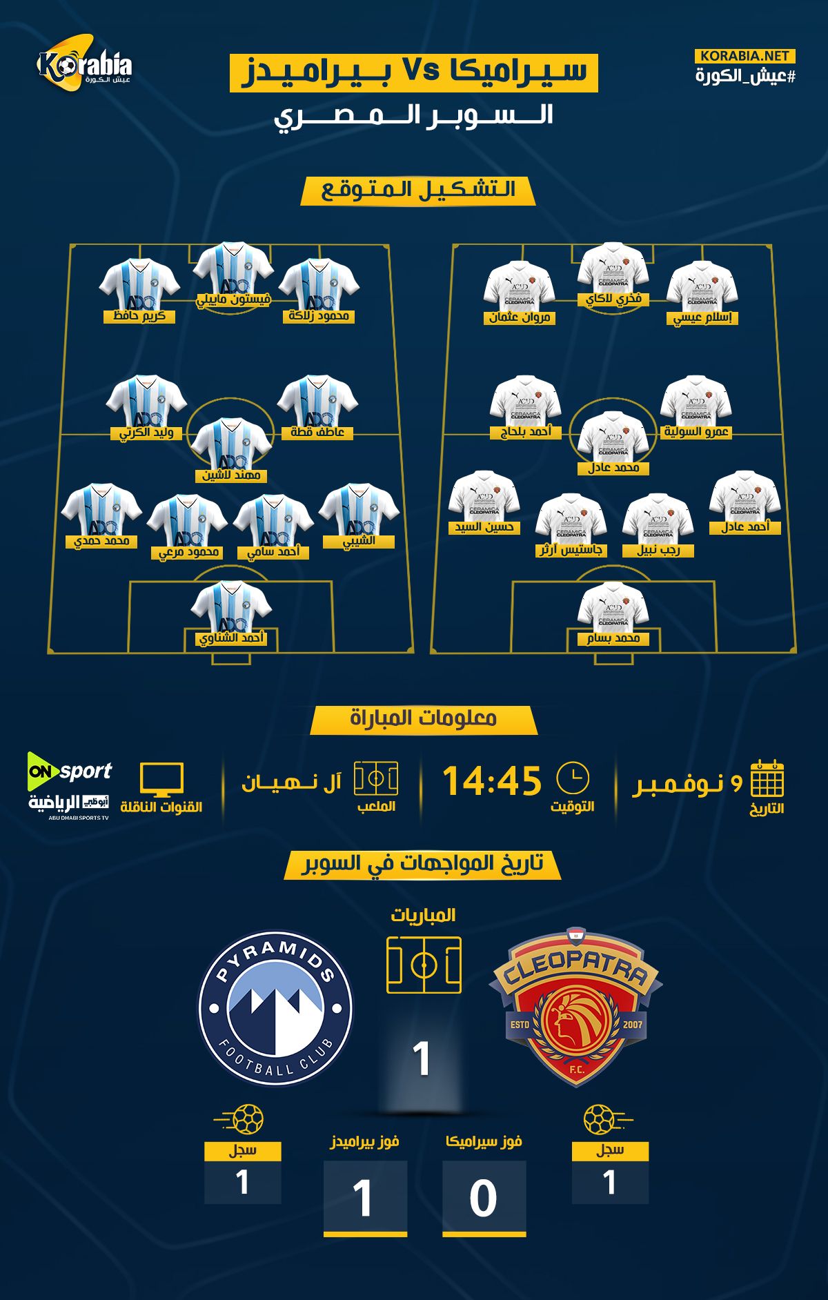 بيراميدز ضد سيراميكا كليوباترا| موعد المباراة والتشكيل المتوقع