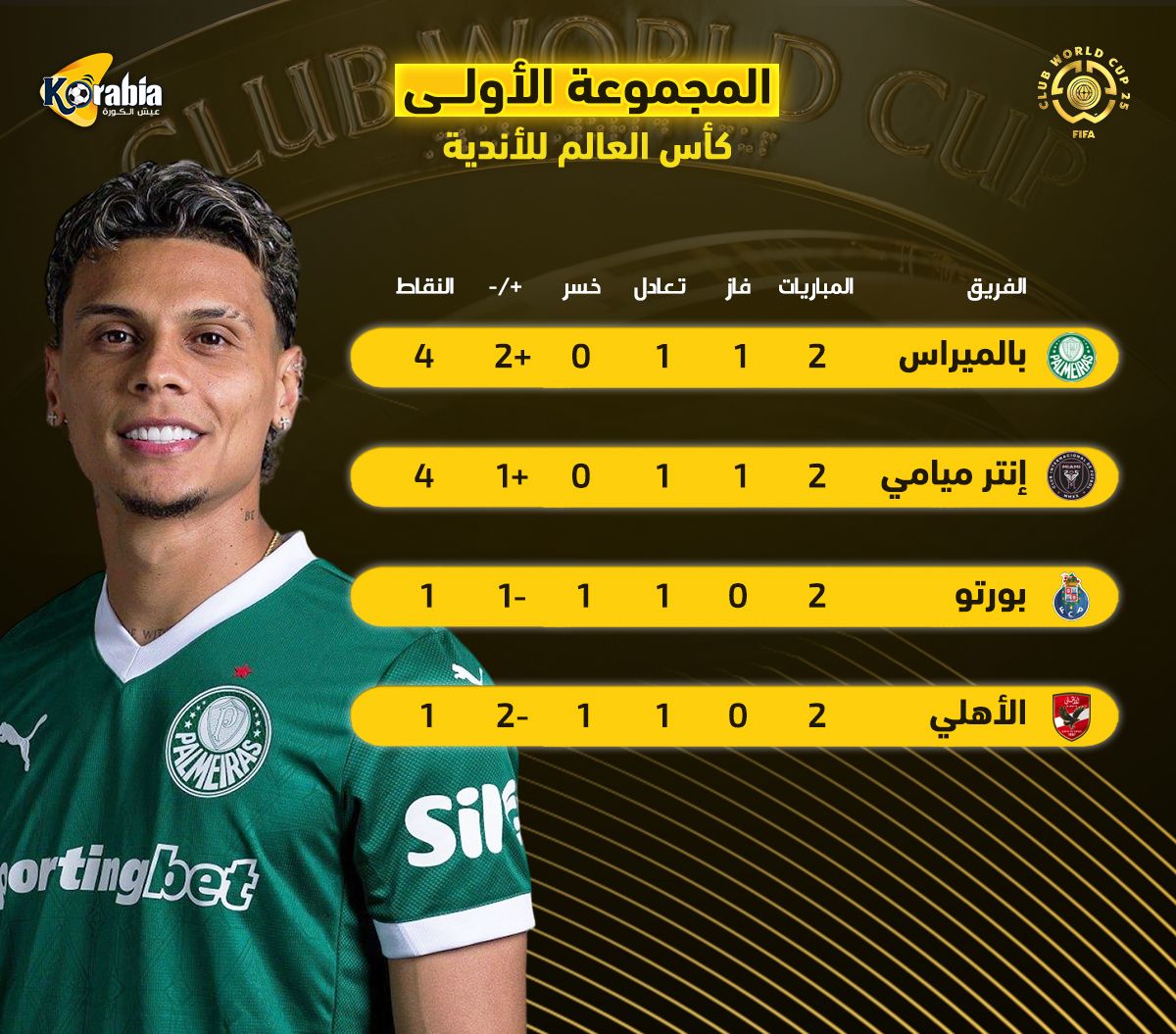 ترتيب المجموعة الأولى بكأس العالم للأندية| وداع الأهلي وشيك وكتيبة ميسي تتوهج