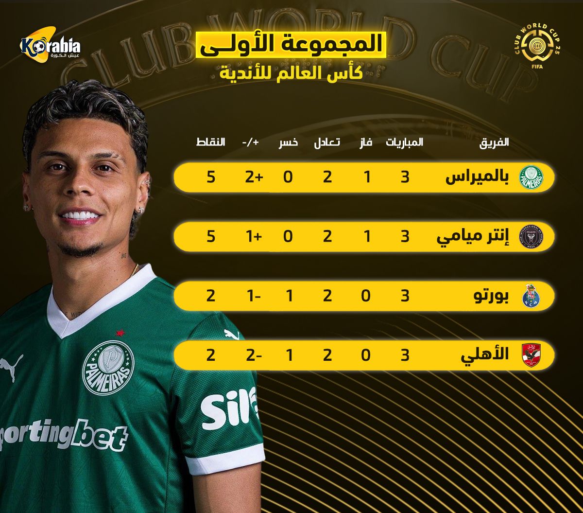 ترتيب المجموعة الأولي بكأس العالم للأندية.. خروج الأهلي وتأهل بالميراس وإنتر ميامي