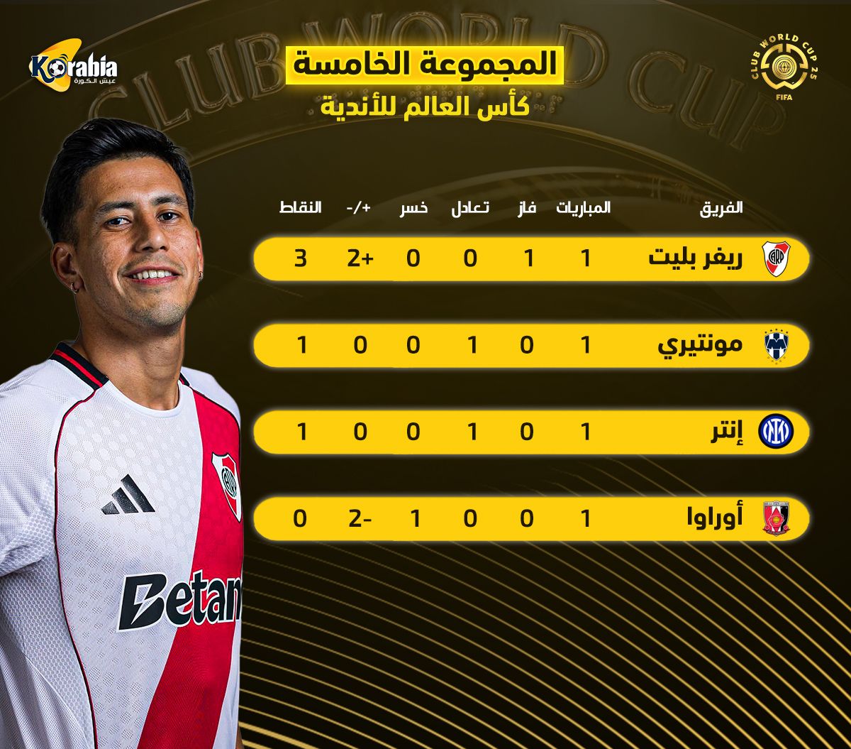 ترتيب المجموعة الخامسة بكأس العالم للأندية.. ريفر بليت في الصدارة