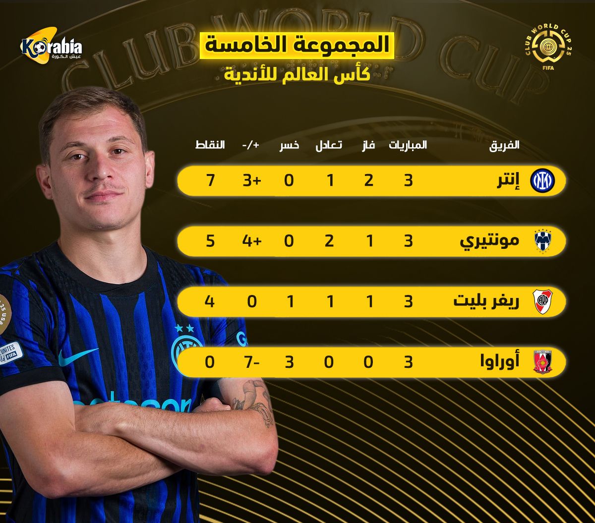 ترتيب المجموعة الخامسة في كأس العالم للأندية.. إنتر يتصدر ومفاجأة مونتيري