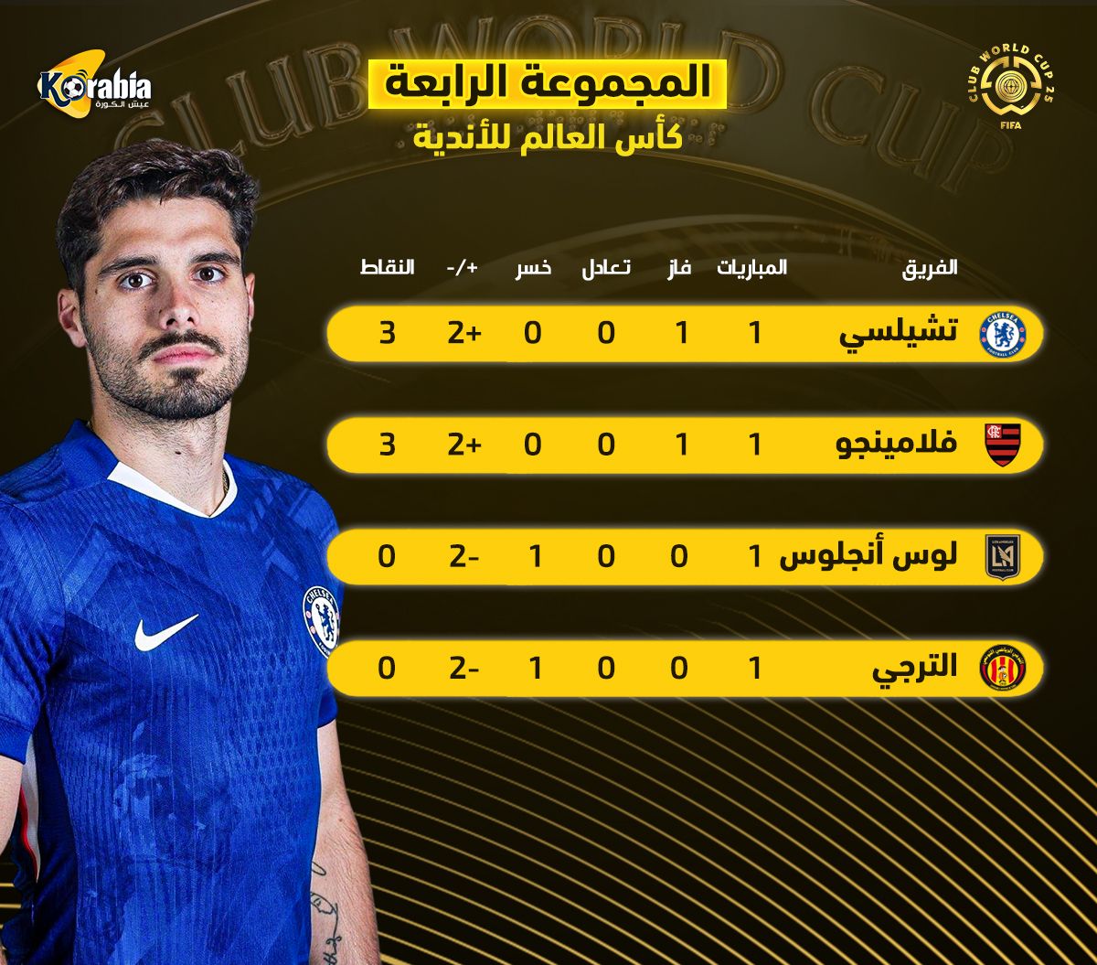 تشيلسي في الصدارة.. ترتيب المجموعة الرابعة من كأس العالم للأندية