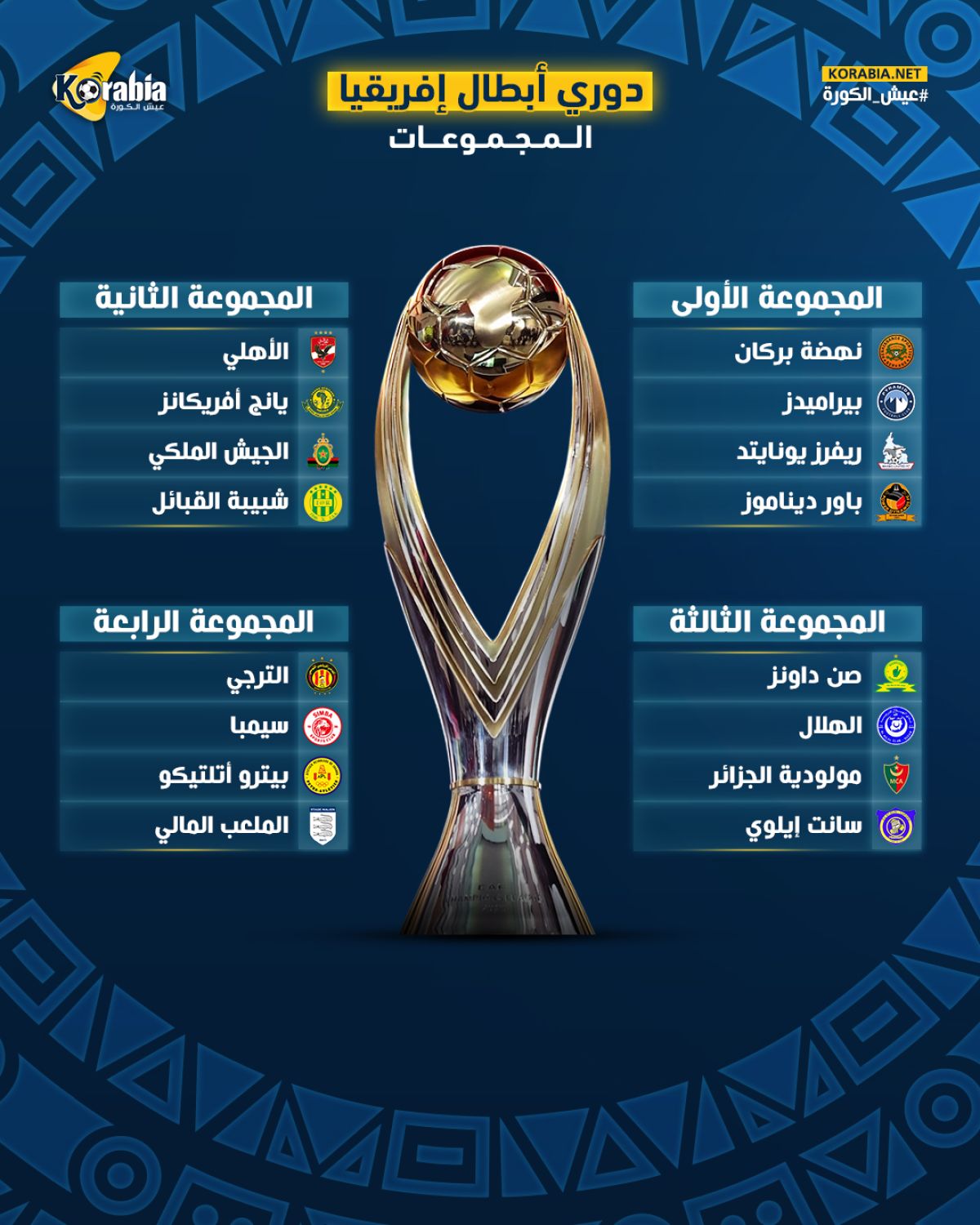 دوري أبطال إفريقيا.. الأهلي في المجموعة الثانية وبيراميدز في الأولي