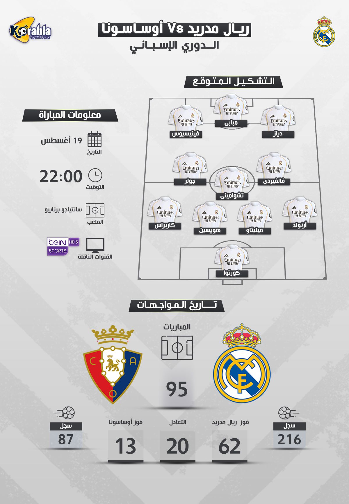 ريال مدريد ضد أوساسونا .. التشكيل المتوقع وموعد المباراة