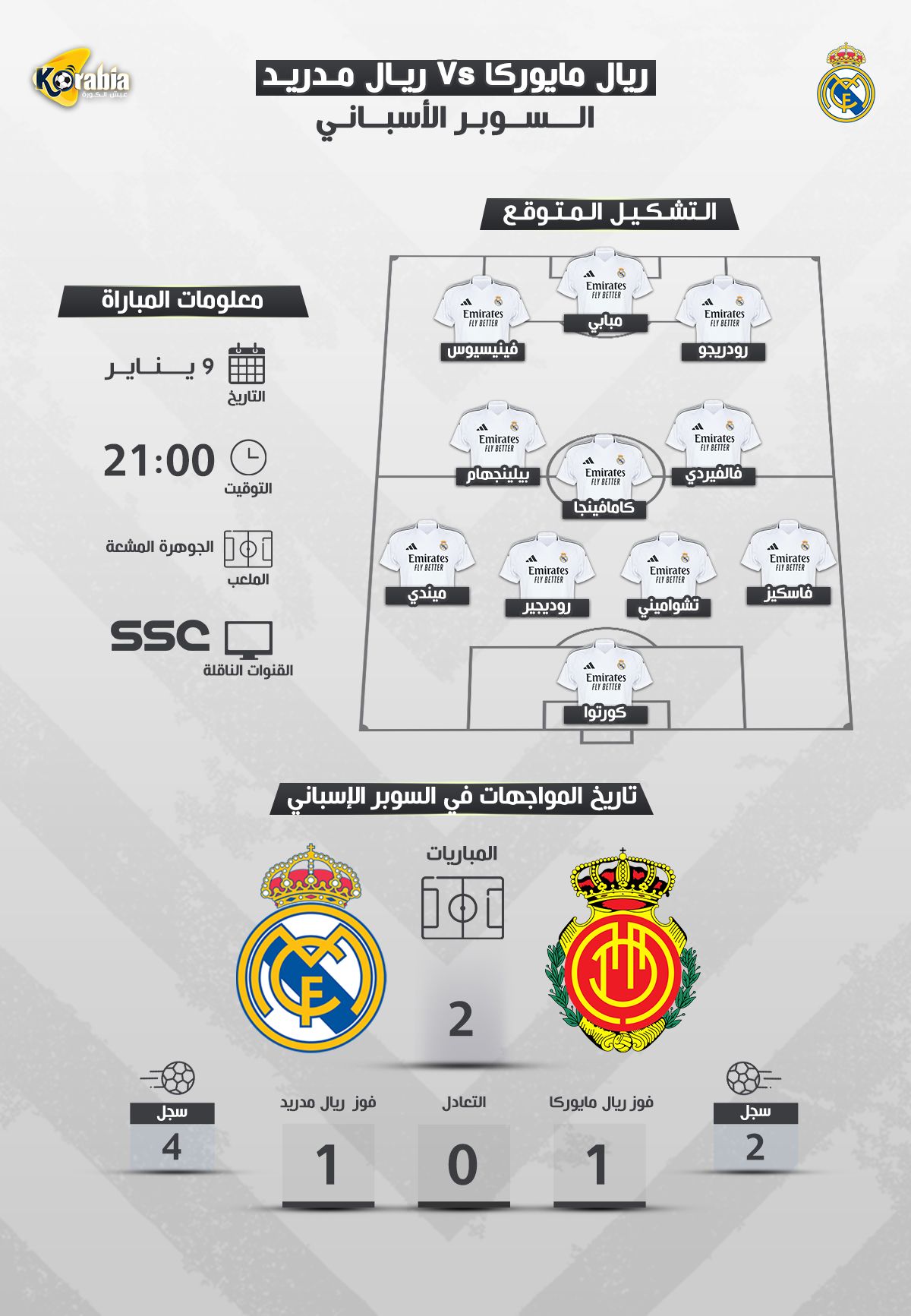 ريال مدريد ضد مايوركا | موعد المباراة.. التشكيل المتوقع والقناة الناقلة