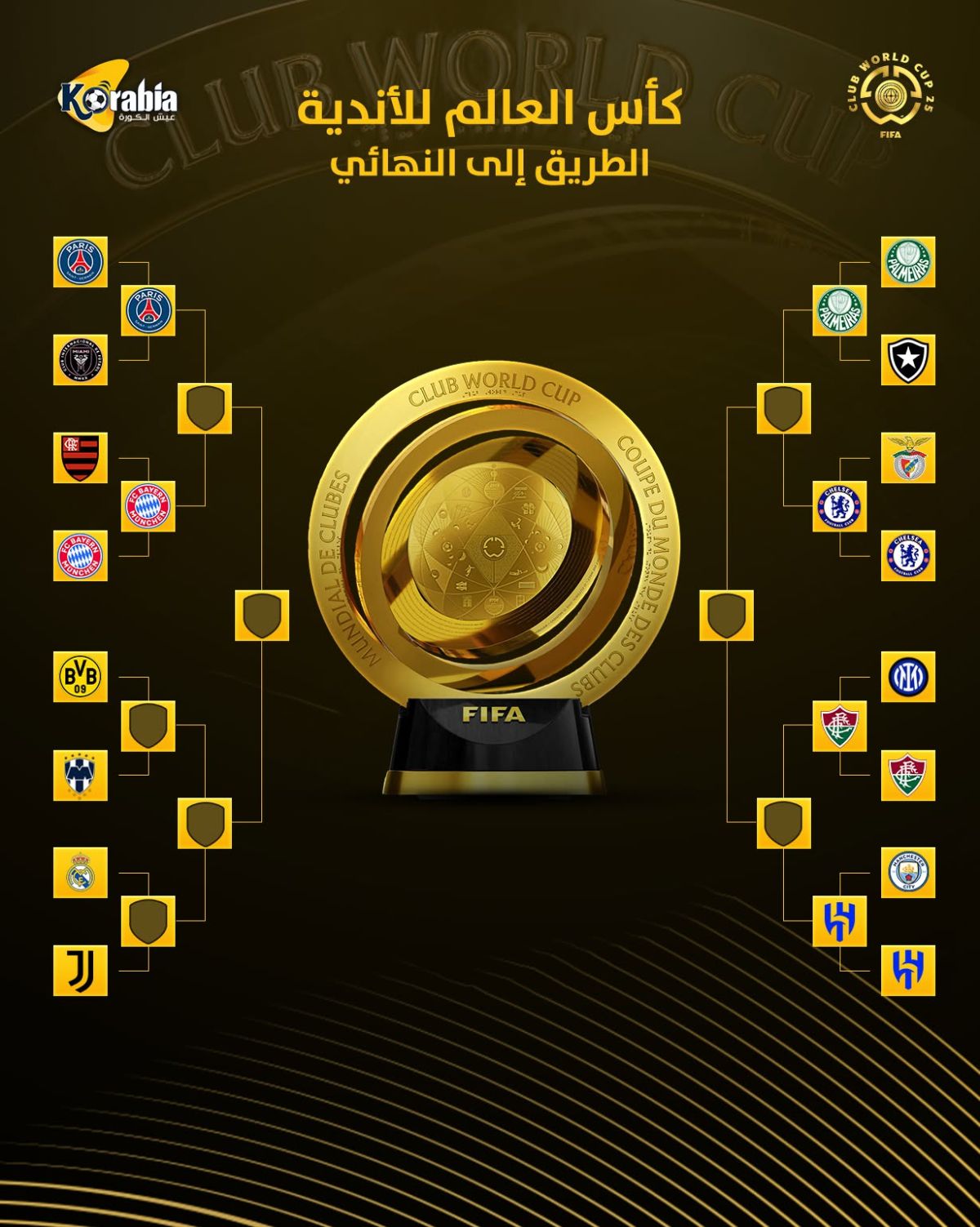 طريق الهلال إلى نهائي كأس العالم للأندية.. مباراة مرتقبة مع فلومينينسي البرازيلي