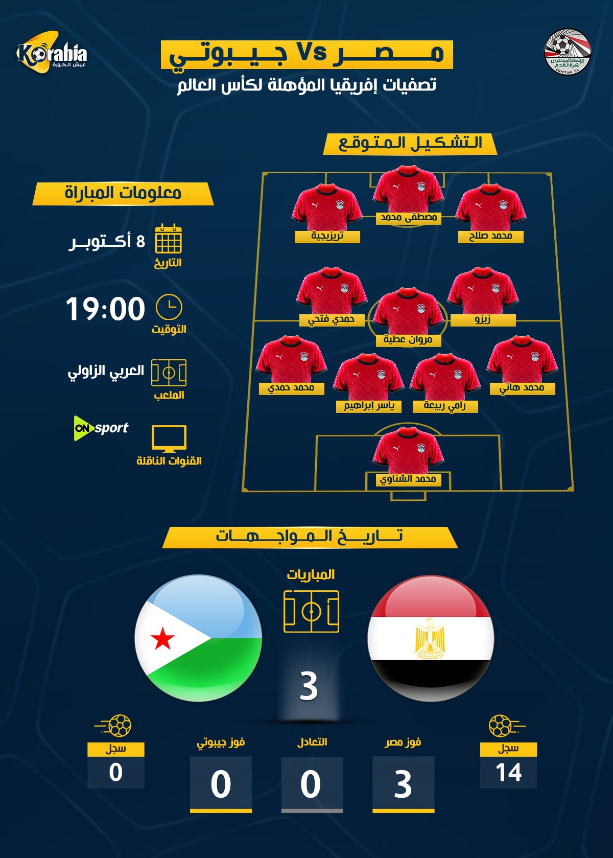 مصر ضد جيبوتي| التشكيل المتوقع وموعد المباراة