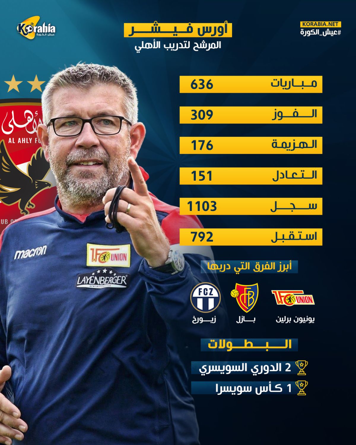 من هو أورس فيشر المرشح لتدريب الأهلي؟.. أرقام قوية وتجارب ناجحة
