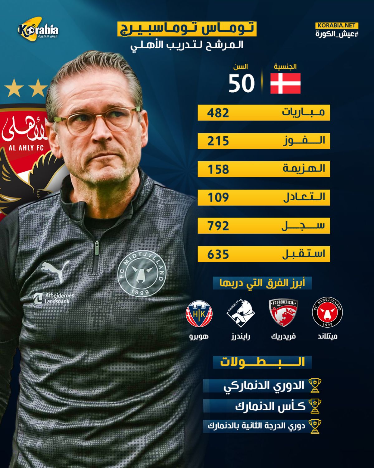 من هو توماس توماسبيرج مدرب الأهلي الجديد؟
