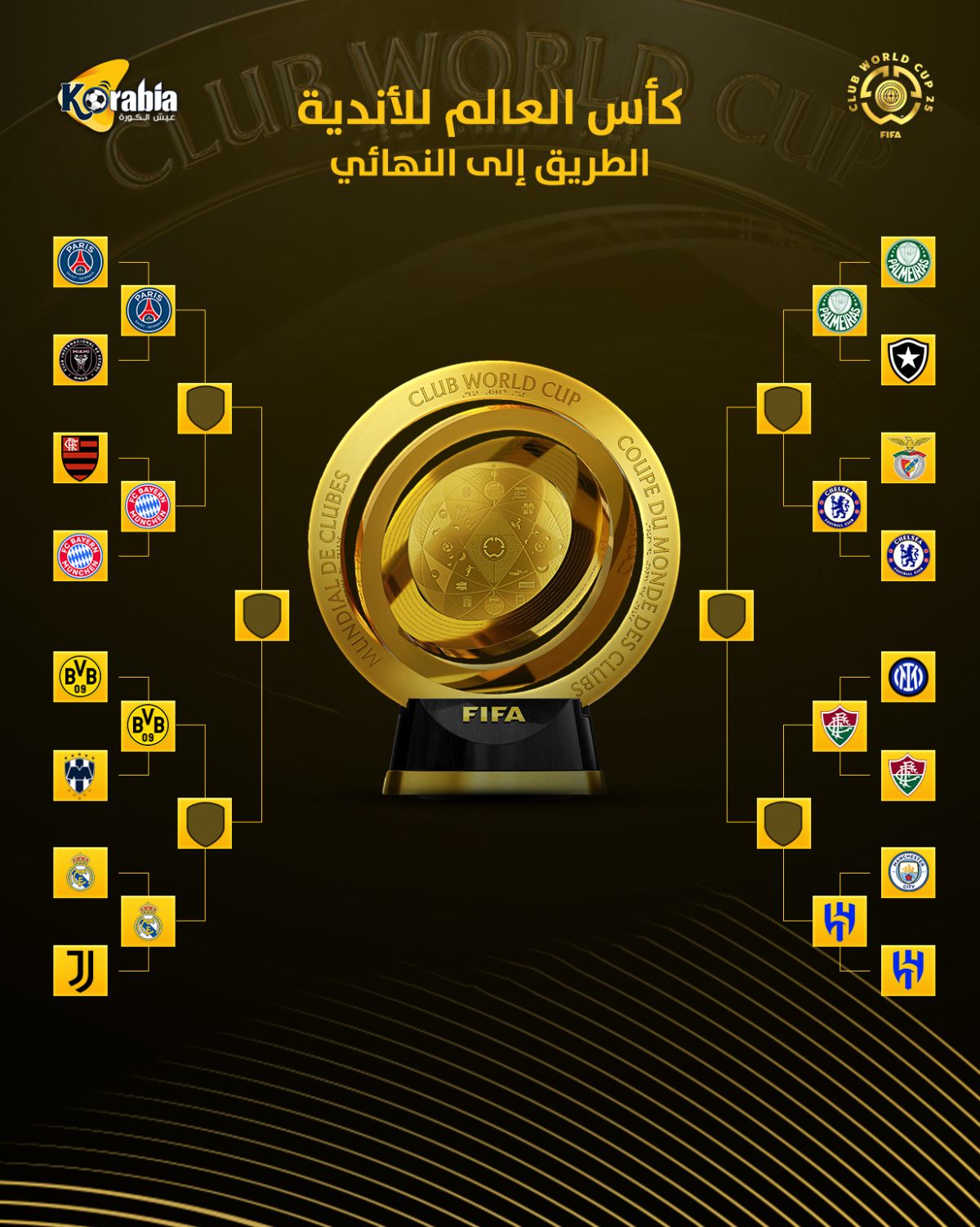 مواجهات مرتقبة.. تعرف على الفرق المتأهلة لربع نهائي كأس العالم للأندية