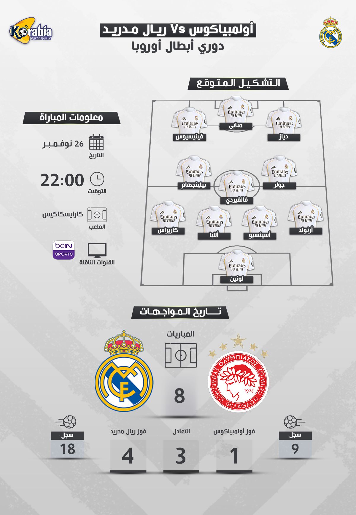 موعد والقنوات الناقلة لمباراة ريال مدريد و أولمبياكوس في دوري أبطال أوروبا