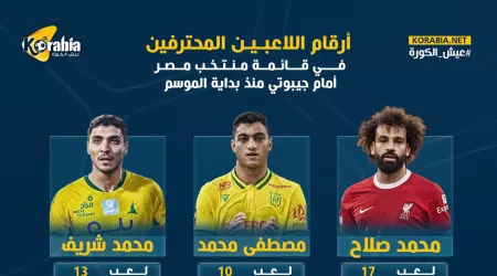 أرقام المحترفين  المصريين هذا الموسم قبل مواجهة جيبوتي.. الليلة