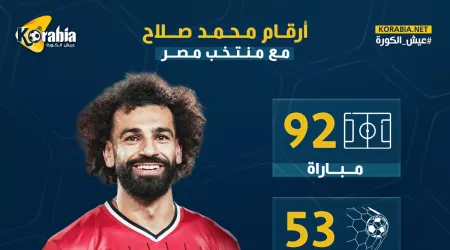 إنفو جراف.. ماذا قدم محمد صلاح من مساهمات تهديفية مع منتخب مصر؟