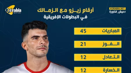 إنفوجراف.. أرقام زيزو مع الزمالك في البطولات الأفريقية