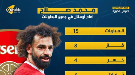 إنفوجراف| أرقام محمد صلاح أمام آرسنال قبل قمة اليوم بالبريميرليج
