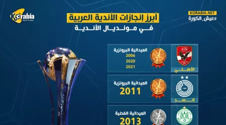 إنفوجراف.. انجازات الأندية العربية في كأس العالم للأندية