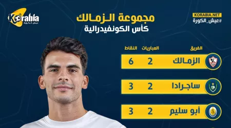 إنفوجراف.. ترتيب مجموعة الزمالك بالكونفيدرالية بعد الفوز على سوار