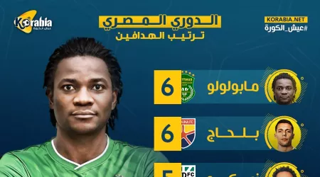 إنفوجراف.. ترتيب هدافي الدوري المصري قبل انطلاق الجولة الثامنة