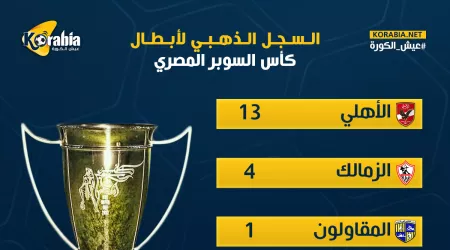 إنفوجراف| سجل أبطال السوبر المصري قبل مواجهة الأهلي وسيراميكا