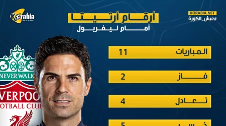 إنفوجراف| سجل أرقام أرتيتا مع آرسنال أمام ليفربول قبل مواجهة الغد