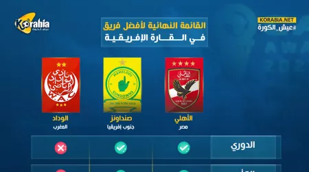 إنفوجراف.. ماذا قدم الأهلي وصن داونز والوداد قبل جائزة الأفضل