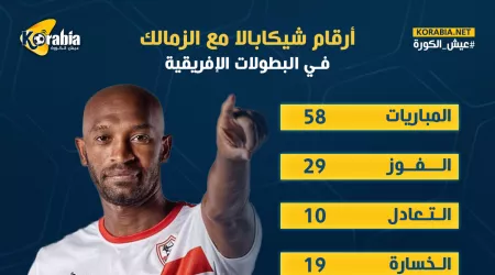 إنفوجراف.. ماذا قدم شيكابالا للزمالك في البطولات الأفريقية؟