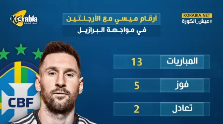 إنفوجراف.. ماذا قدم ميسي أمام البرازيل قبل مواجهة الليلة؟