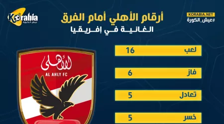إنفوجرافيك| أرقام الأهلي أمام الفرق الغانية في أفريقيا