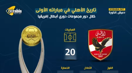 إنفوجرافيك|تفوق أهلاوي في افتتاح مبارياته بدوري الأبطال