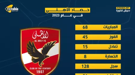 الأهلي 2023| ٦ بطولات .. أرقام مرعبة وجوائز مالية ضخمة