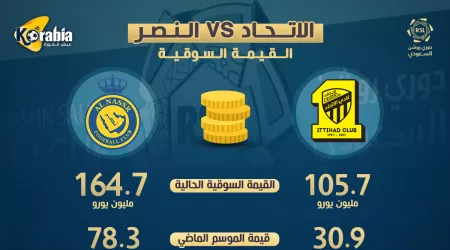 الاتحاد ضد النصر.. صراع الملايين في قمة الدوري السعودي اليوم