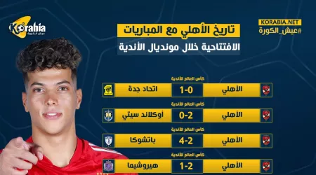 انفوجرافيك| نتائج مباريات الأهلي في افتتاح مبارياته بكأس العالم ل