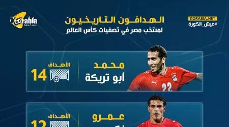 تريكة في الصدارة وصلاح ثالثًا.. هدافو مصر في تصفيات كأس العالم
