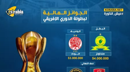 جوائز الدوري الأفريقي بعد مطالبة الأهلي بـ53 مليون جنيه