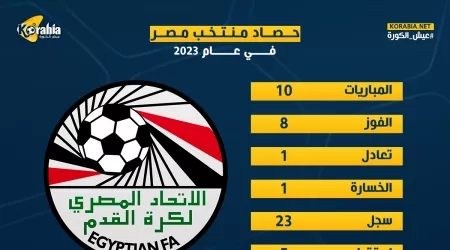حصاد منتخب مصر في 2023| انتصارات بالجملة وهجوم ناري مع فيتوريا