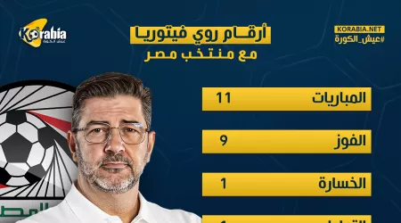 كشف حساب فيتوريا مع منتخب مصر  قبل ضربة البداية بتصفيات المونديال