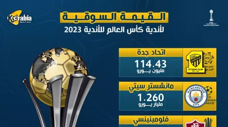 مركز متأخر للأهلي .. القيمة السوقية في كأس العالم للأندية 2023