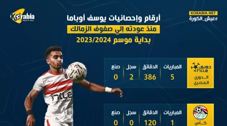 منقذ الزمالك.. أرقام مرعبة لـ يوسف أوباما مع الزمالك