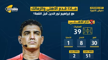 أرقام إبراهيم نور الدين مع الأهلي والزمالك قبل القمة